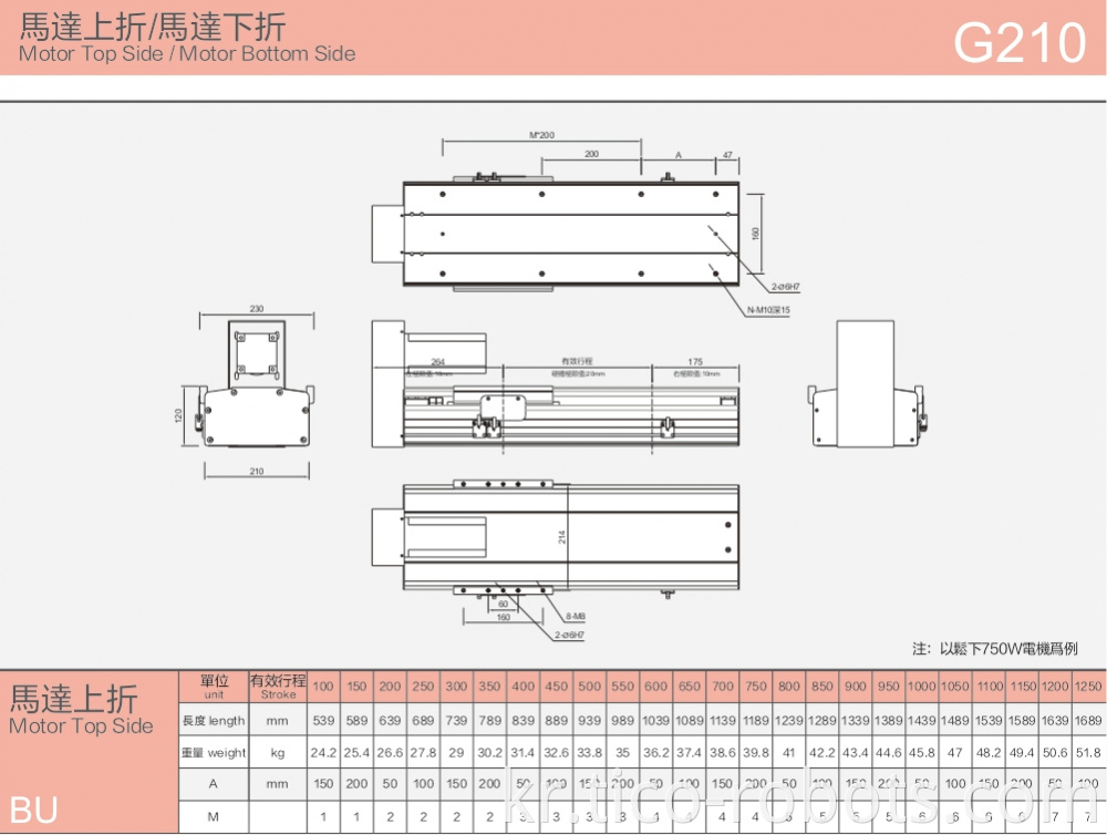 Imported Linear Guide Ball Slide Guide Precision